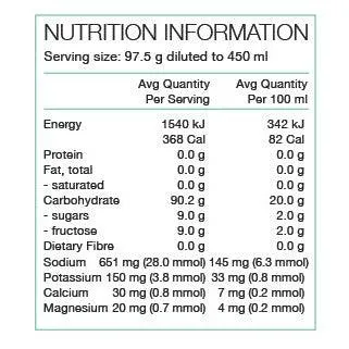 Pure Electrolyte Race Fuel Hydration